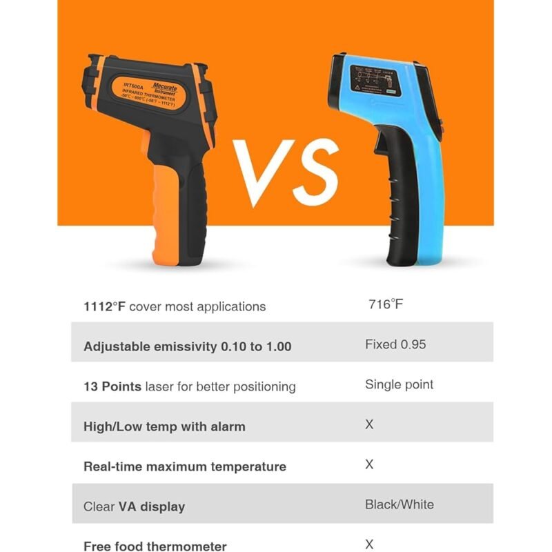 Mecurate Pistola Termómetro Digital Infrarroja Sin Contacto para Cocinar y Congelar - Imagen 6