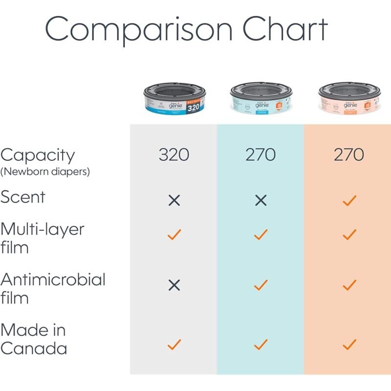 Diaper Genie Essentials Paquete de 8 Repuestos para Cubos de Pañales - Imagen 5