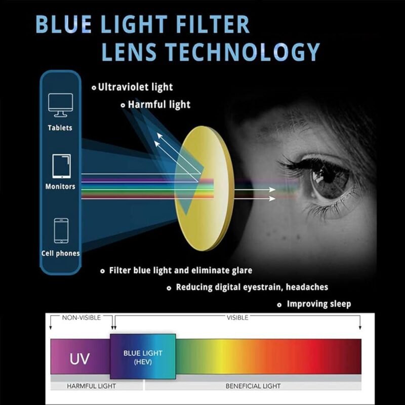 Maxjuli 6001 Lentes de Bloqueo de Luz Azul para Lectura y Videojuegos - Imagen 3