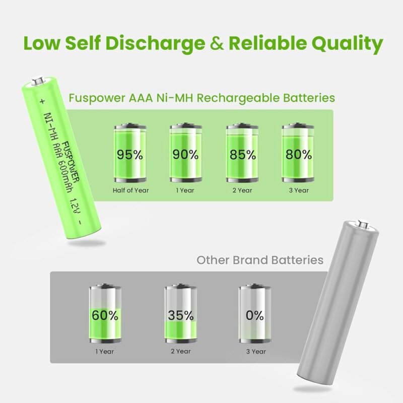 Fuspower Pilas AAA Recargables 600mAh 8 Unidades para Luz Solar y Más - Imagen 3