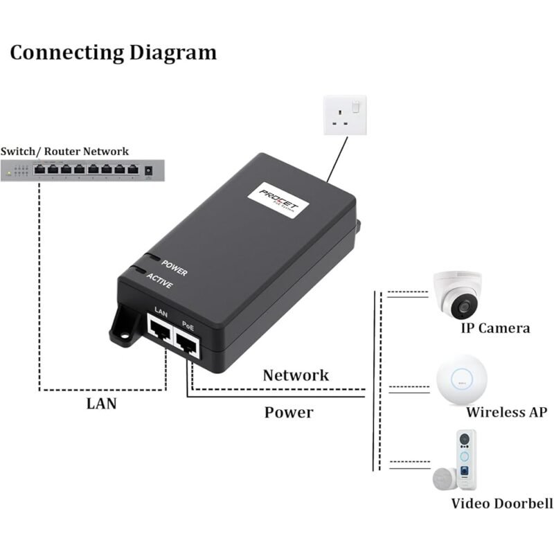 Procet Inyector de Potencia Activo 802.3af 802.3at 30W para Cámaras y Dispositivos PoE - Imagen 3