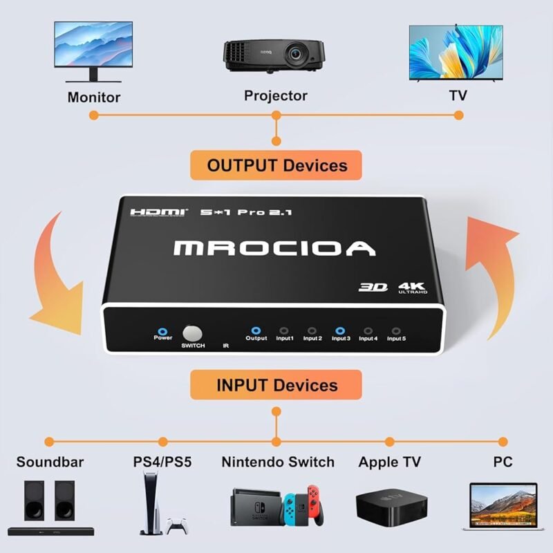 MROCI OA Interruptor HDMI 8K 60Hz 4K 120Hz 5 en 1 con Control Remoto - Imagen 6