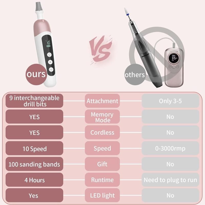 Hoxida Juego de limas eléctricas inalámbricas para manicura y pedicura - Imagen 5