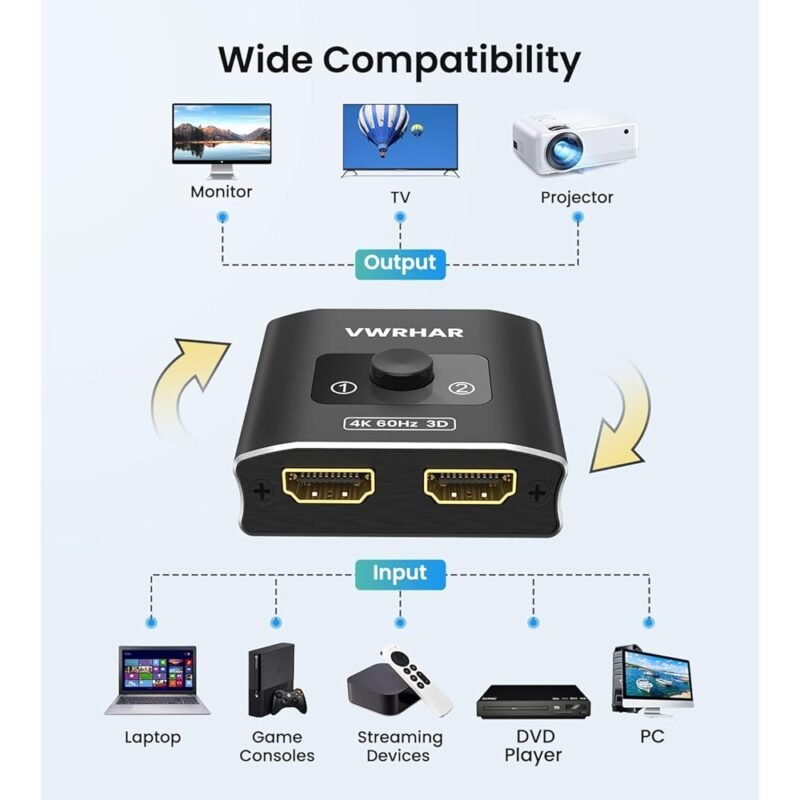 VWRHar Divisor de Interruptor HDMI 4K 60Hz conmutador 2 en 1 - Imagen 4