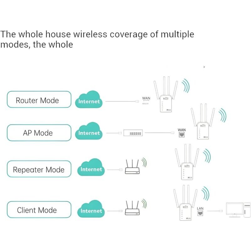 Repetidor WiFi Amplificador de Señal Inalámbrica con 4 Antenas - Imagen 2