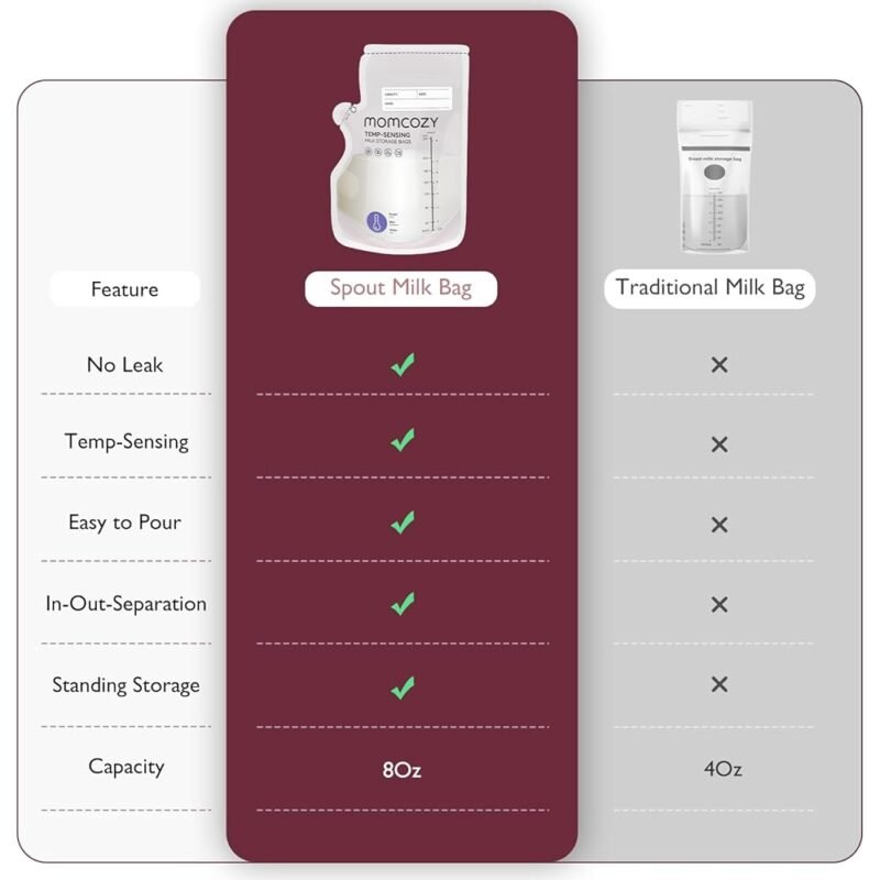 Momcozy Bolsas de Almacenamiento de Leche Materna con Detección de Temperatura - Imagen 5