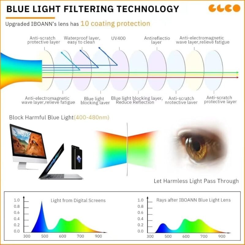 IBOANN Lentes Filtro Luz Azul Para Hombres Y Mujeres 3 Unidades Estilo Retro - Imagen 3