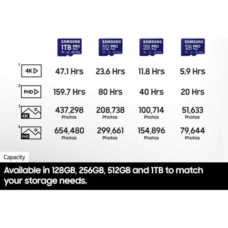 SAMSUNG tarjeta microSD PRO Plus 512 GB adaptador 4K UHD - Imagen 7