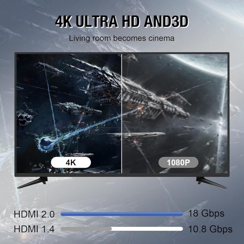 Cable HDMI 4K 50 pies Grofyllaa Alta Velocidad 2.0 60Hz - Imagen 6