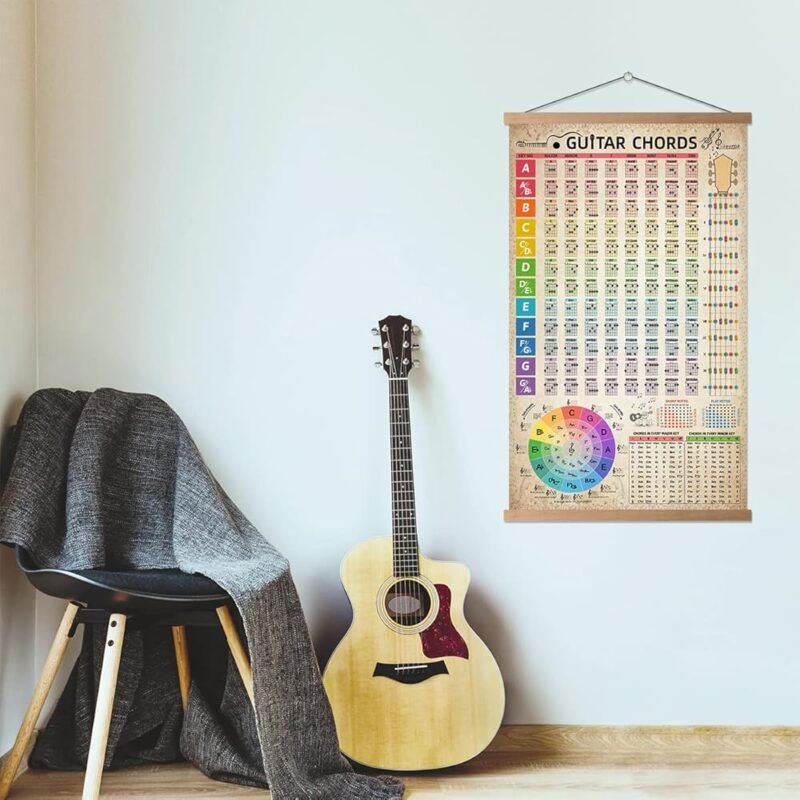 HYUOEP Póster de Tabla de Acordes de Guitarra con Guía Educativa - Imagen 5