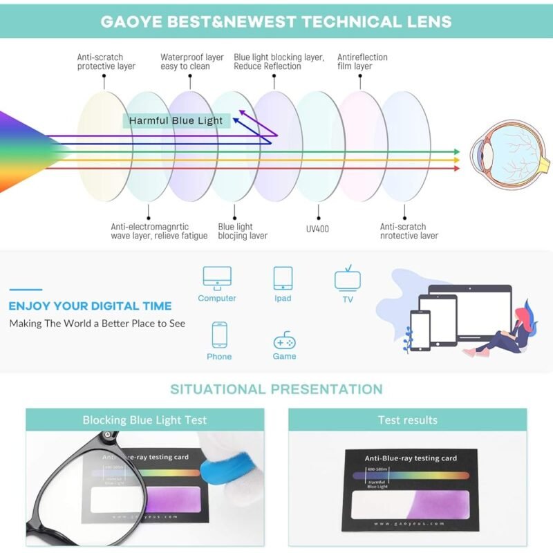 Gaoye GY1688 Lentes de bloqueo de luz azul retro antifatiga ocular - Imagen 4