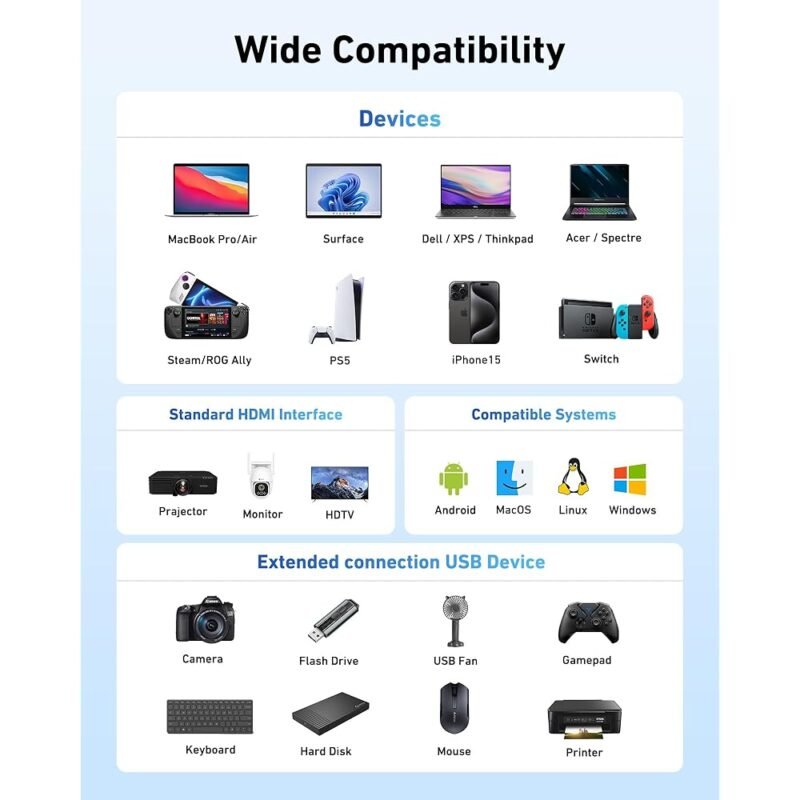 Acer Adaptador USB C a HDMI 4K con 100 W PD y USB 3.0 - Imagen 6