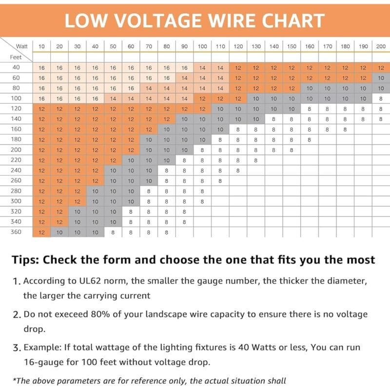 Uboory Cable Eléctrico de Calibre 16 para Bajo Voltaje 12V 300V - Imagen 6