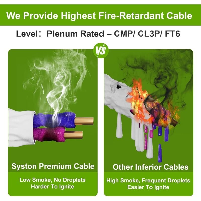 Cable de Control de Luminaria LED 18 AWG Syston para Atenuación - Imagen 6