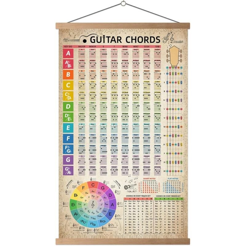 HYUOEP Póster de Tabla de Acordes de Guitarra con Guía Educativa