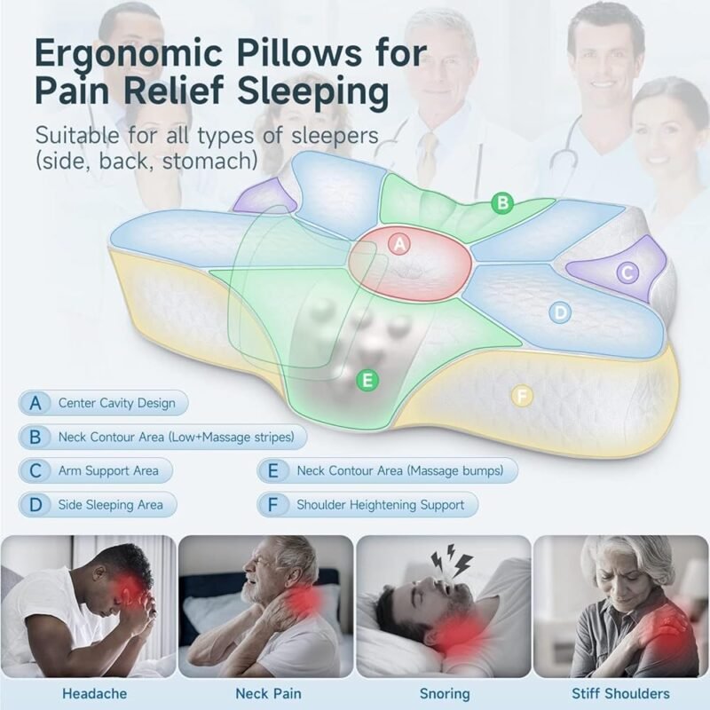 Almohada Cervical ZIBROGES de Espuma Viscoelástica para Alivio del Dolor - Imagen 3