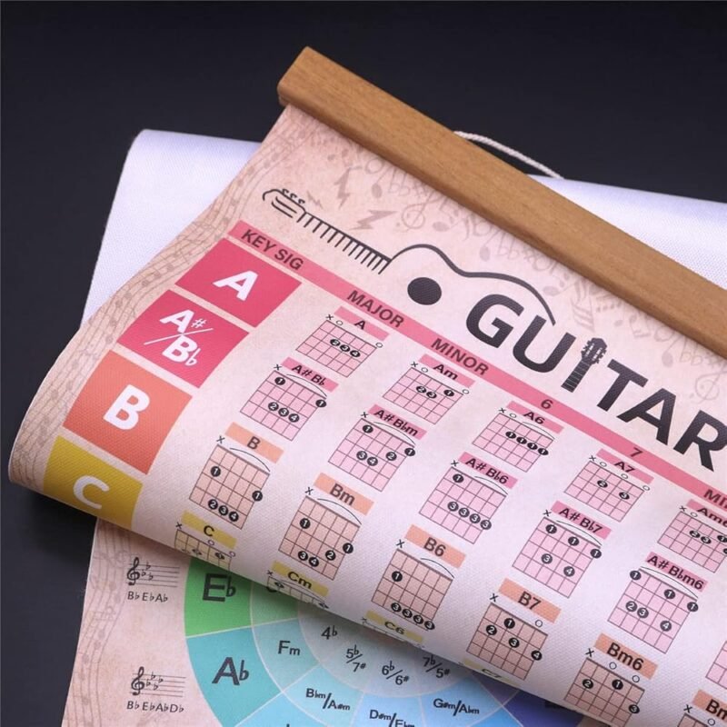 HYUOEP Póster de Tabla de Acordes de Guitarra con Guía Educativa - Imagen 4