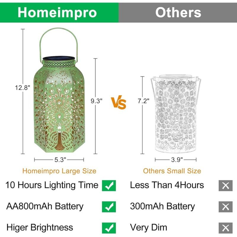 Homeimpro Faroles Solares para Exteriores con Diseño de Pavo Real - Imagen 5