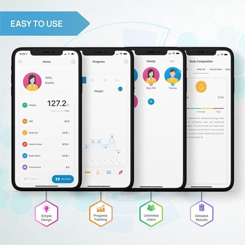 INEVIFIT Báscula Inteligente de Composición Corporal Bluetooth - Imagen 4