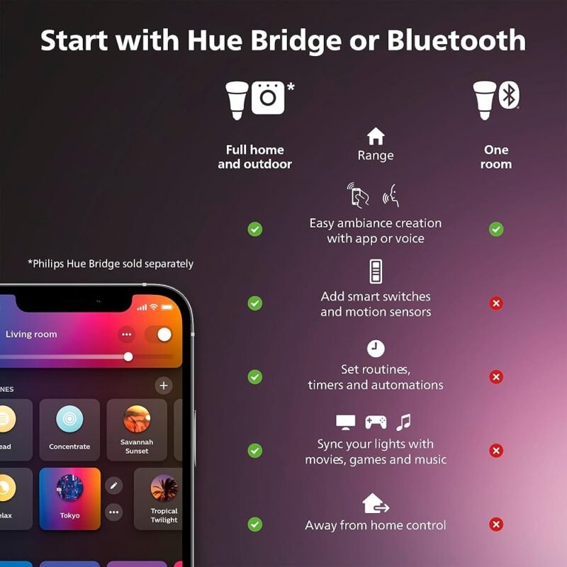 Philips Hue Kit de tira de luz LED inteligente de 10 pies para interiores - Imagen 8