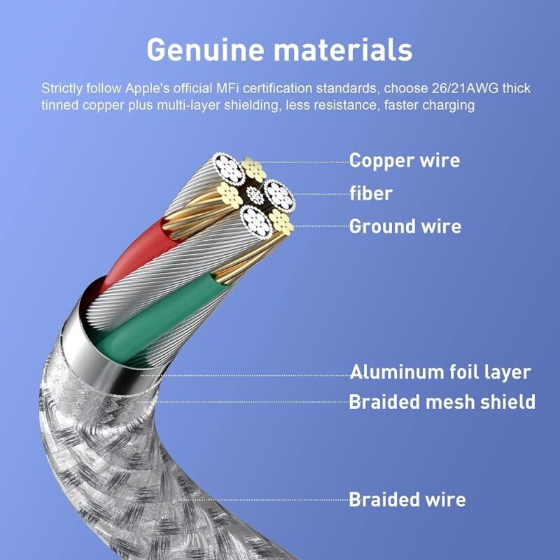 Cable USB C a Lightning MenoSupp 6 pies paquete de 3 unidades - Imagen 5