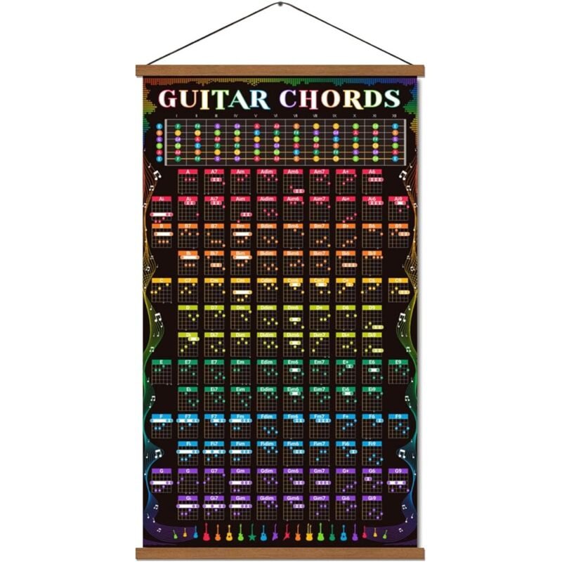 Póster de Escala de Acordes de Guitarra para Decoración y Aprendizaje