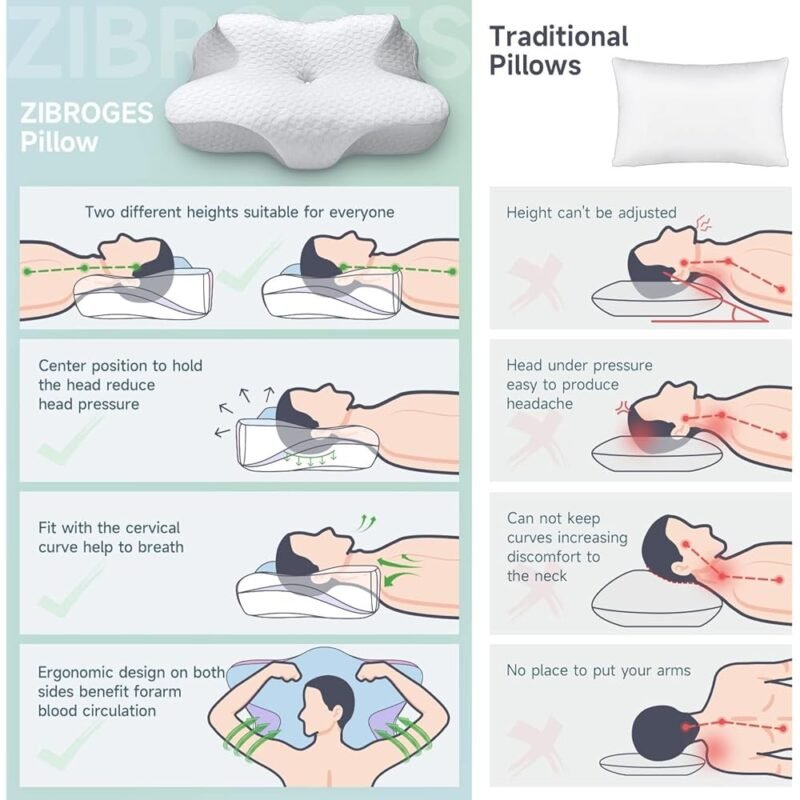 Almohada Cervical ZIBROGES de Espuma Viscoelástica para Alivio del Dolor - Imagen 4