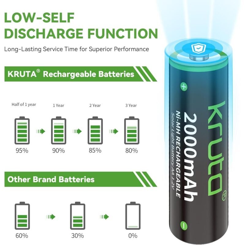 Kruta Baterías Recargables AA 2000 mAh Alta Capacidad Paquete de 12 - Imagen 8