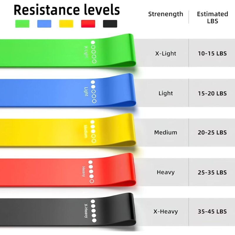 Renoj Bandas de Resistencia para Entrenamiento y Terapia Física - Imagen 3