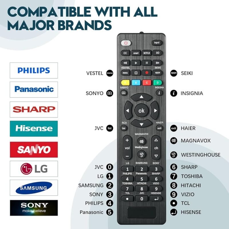 Control Remoto Universal para Televisores Inteligentes LED - Imagen 6