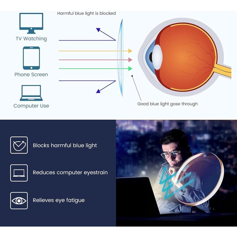 GUDVUE Gafas de luz azul grandes antideslumbrantes para lectura y juegos - Imagen 4