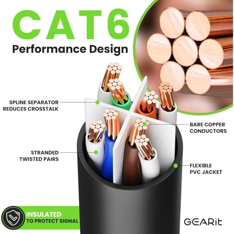 GearIT Cable Ethernet de 0.5 Pies Cat6 Conectividad Rápida y Segura - Imagen 3