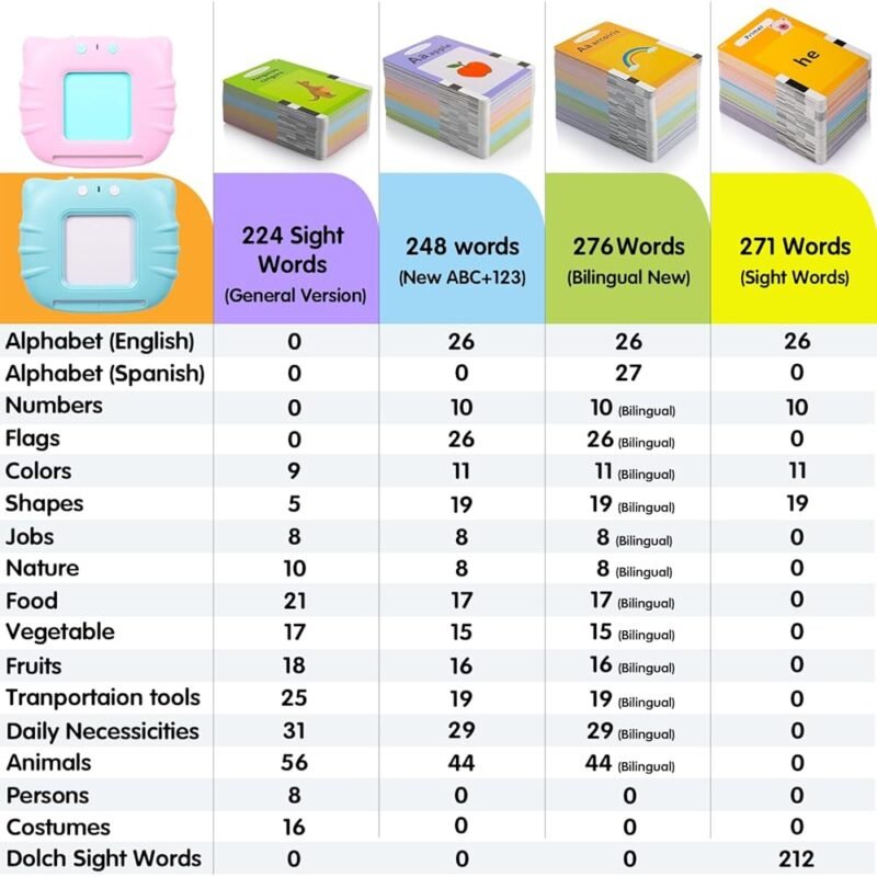 QuTZ Tarjetas Flash Parlantes para Aprender ABC y 123 para Niños - Imagen 3