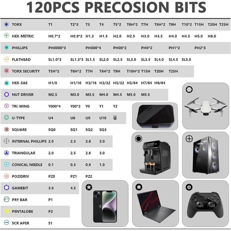 GWAHRWW Juego de destornilladores de precisión 150 en 1 para electrónica - Imagen 2