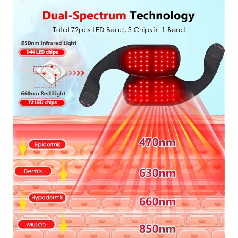 RUISQM Terapia de Luz Roja para Rodilla Dispositivo Infrarrojo 660nm 850nm - Imagen 2