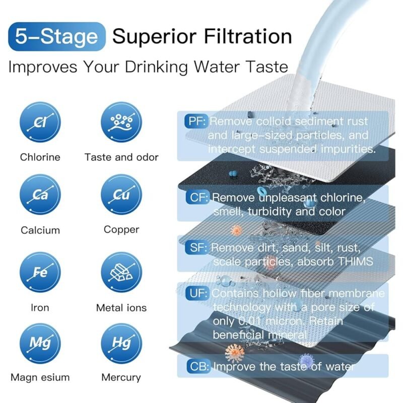 Fachioo Sistema de Filtro de Agua de Ultrafiltración 0.01 μm con Grifo - Imagen 2