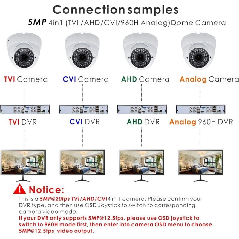 Cámara de Seguridad Vonnision 5 MP 4 en 1 TVI CVI AHD CCTV - Imagen 3