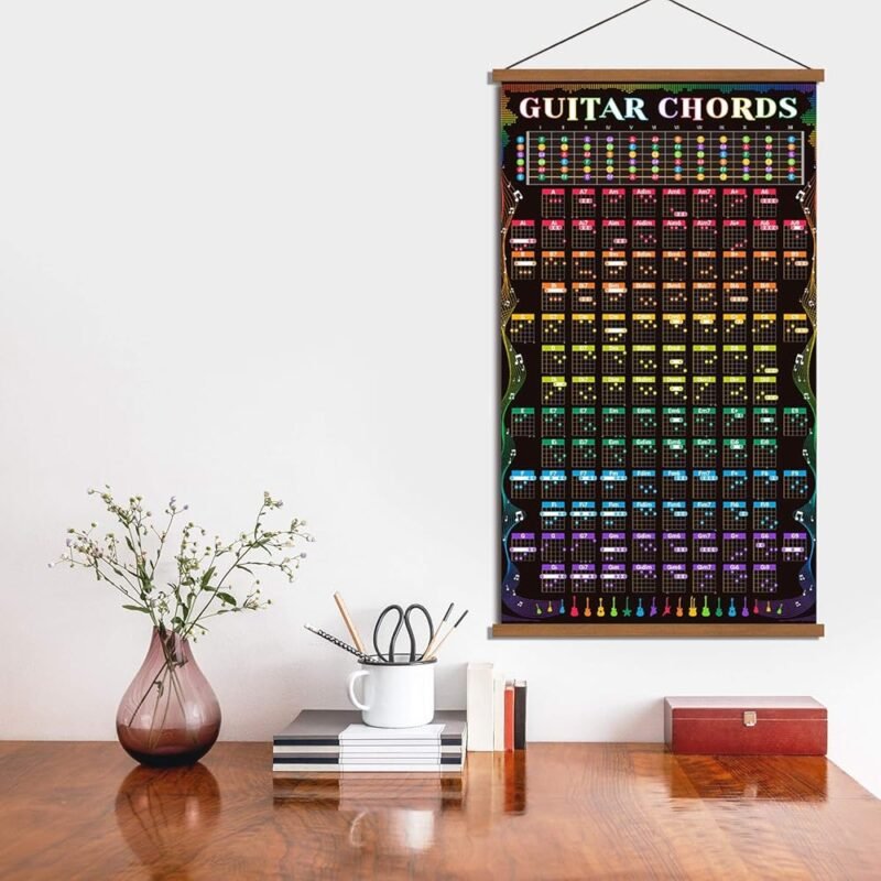 Póster de Escala de Acordes de Guitarra para Decoración y Aprendizaje - Imagen 7