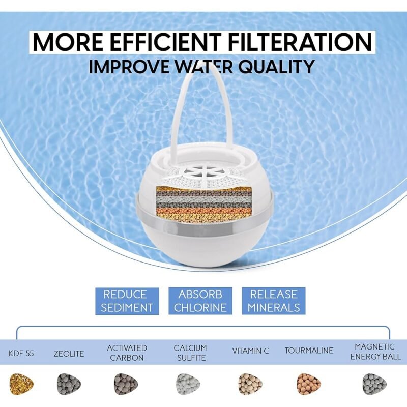 VXCELLENT Filtro de Agua de Bola de Baño 8 Etapas para Grifo de Bañera - Imagen 4