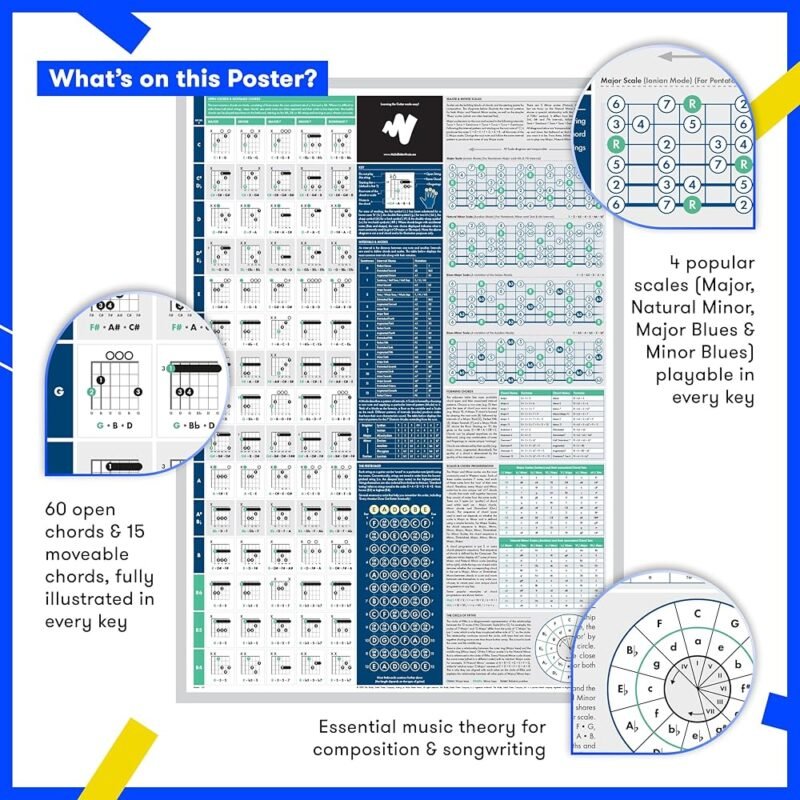Póster de Guitarra Realmente Útil Aprende Teoría Musical para Principiantes - Imagen 5